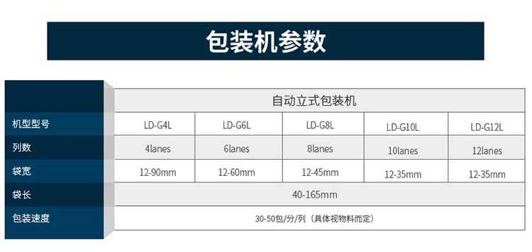 中西藥保健多列粉末包裝機(jī)參數(shù)