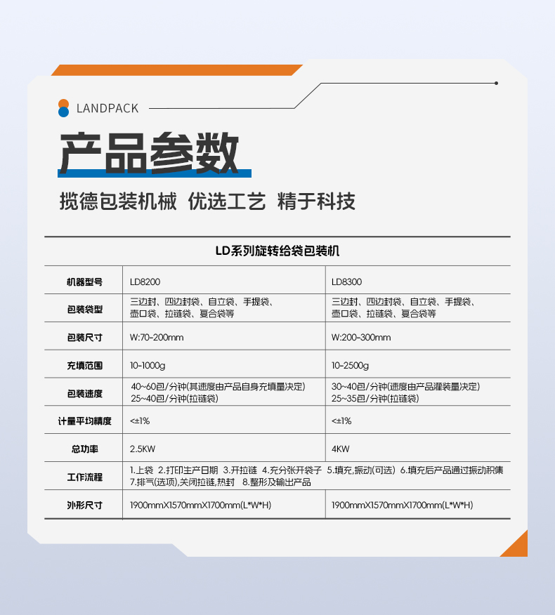 三合一奶粉給袋包裝機(jī)（LD-8200D+3臺(tái)螺桿上料機(jī)+500L水平混料螺桿機(jī)+1臺(tái)螺絲上料機(jī)）+嘉欣-詳情頁_06.jpg